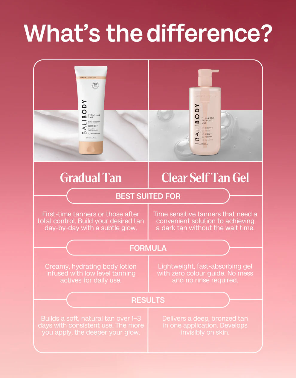 Clear Self Tanning Gel